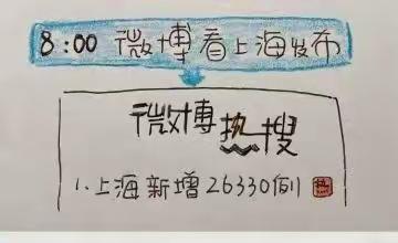 2022上海战疫漫画(素材网络)