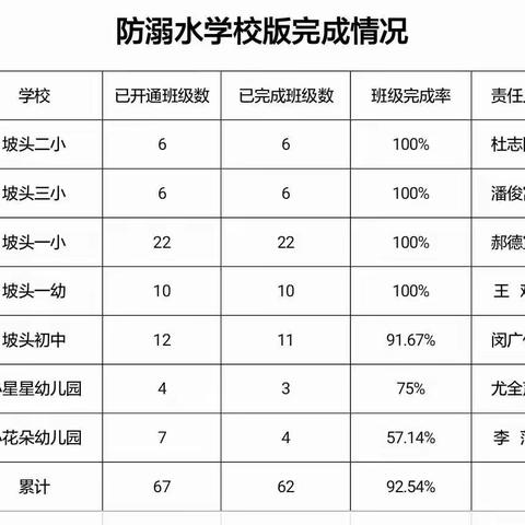 安全教育平台四月份工作情况通报