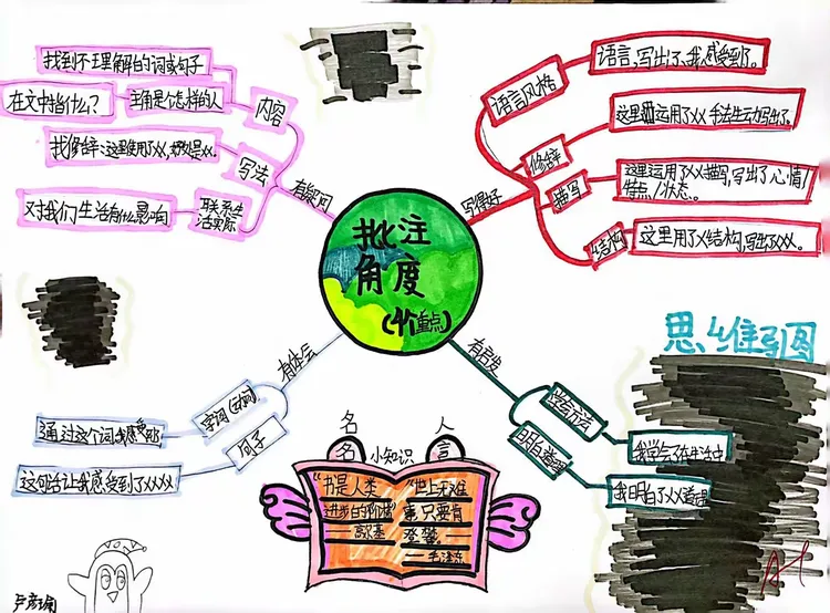 思维导图:批注的方法