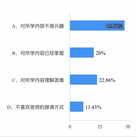 暑假数学实践作业