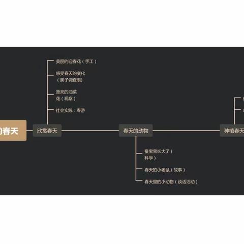 【课程故事】云朵二班⛅️四月主题🥰绿色的春天🍀