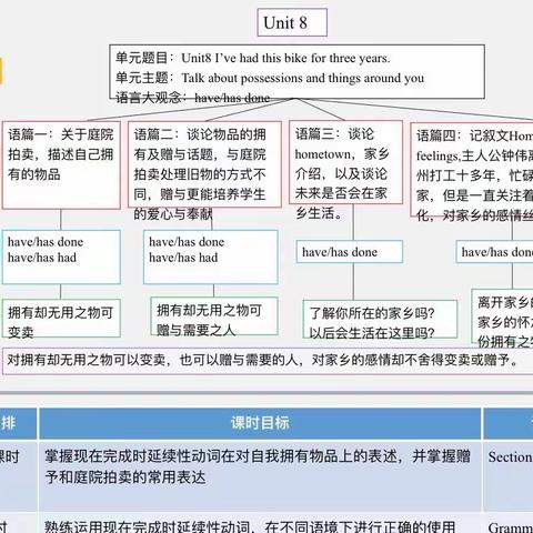 海阳市初中英语教师全员学科培训