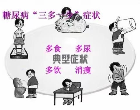 你离糖尿病有多远？