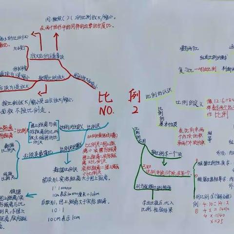 高新五小六年级三班数学思维导图第二单元——比例