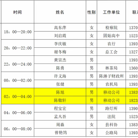 固始分公司党支部党员志愿者积极参加社区疫情防控工作