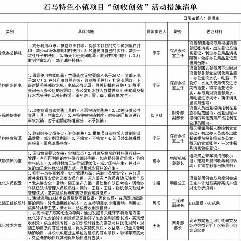 攻坚克难图优化，冥思苦想求增效——石马项目部深入贯彻"职工创效我行动 提升创造展作为"活动