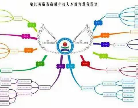 共谋教研新举措 齐创育人新篇章