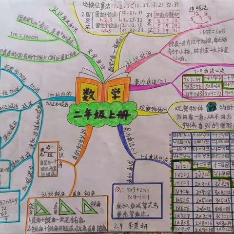 蒙阴县第一实验小学商城校区二年级寒假数学“作业超市”回音篇