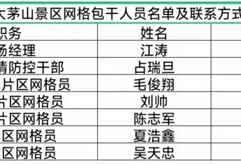 大茅山风景名胜区网格包干人员名单及联系方式