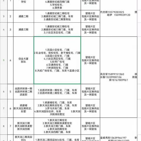 西城热力二分公司 24小时温暖守护热线