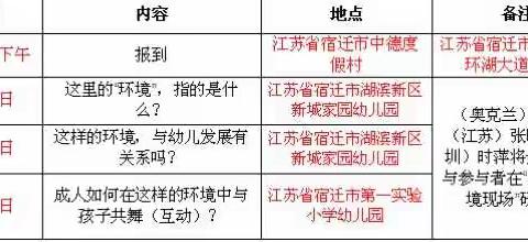 “幼儿园教育实践研习活动”——如何在环境中渗透幼儿为本的教育理念”培训通知