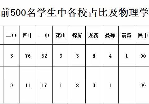 群策群力，共赢中考