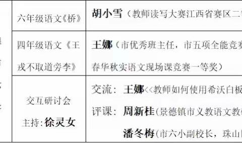 “观课—研讨—反思—分享”——记浮梁二小教师参加市“课堂开放日”之六小站活动