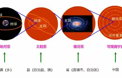 帮助学生理解作业的多与少——焦作市第六中学阳光心理社团活动（二）