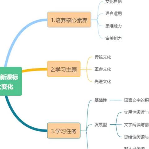 “精读引领之阅读高效课堂”语文专题教研活