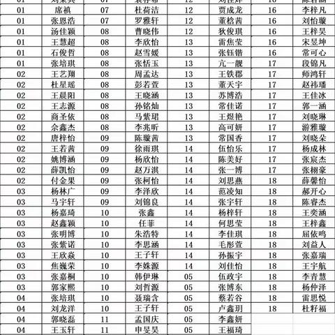 灵宝市二中八年级网课系列之—疫情当下守初心，线上学习竞风采