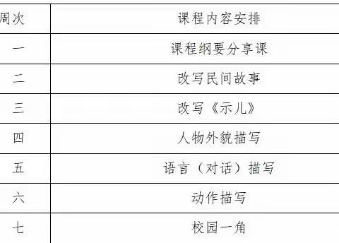 “生活万花筒”书写缤纷世界——五年级习作校本课程