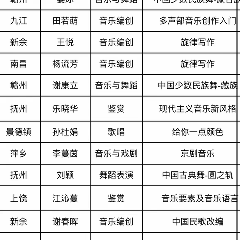 2022年江西省基础教育优秀课例展示（高中音乐）观后感