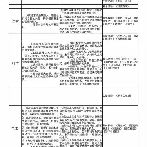 火幼2023年豆四班5月第四周周计划及食谱