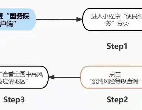 凤凰双语教育集团风险区返并师生暂缓入校通知