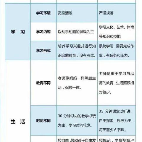 幼小衔接、科学准备、放飞梦想——合肥市龙川雅居幼儿园