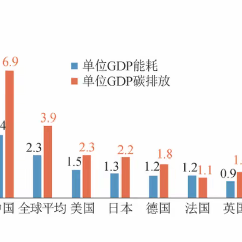 坚定不移走高质量发展之路