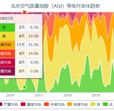 习近平新时代中国特色社会主义思想学习问答80-81