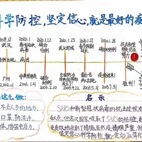 信阳市五中九（6）班 停课不停学 ，确保防疫教学两不误（制定方案、提前备课、网上教学、线上辅导）