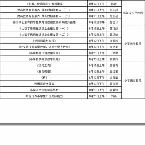 西阳城乡总校邓上小学暑期培训