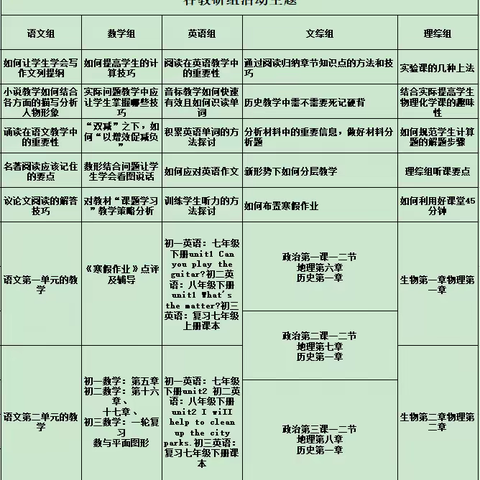 【临西三中】假期不停研 教研助成长