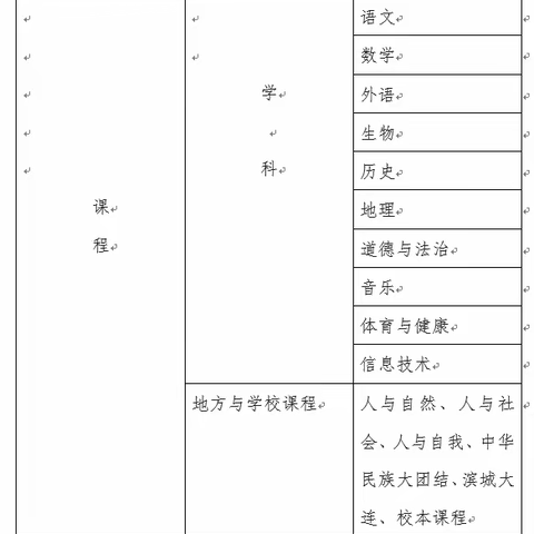 大连市第五十九中学“零起点”教学工作公示