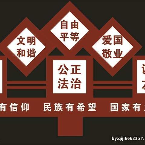 【讲好枣园故事 服务创新创业】积极开展问卷调查 全面提高创文知晓率——创文宣传八