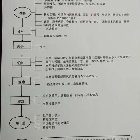 海口市第四人民医院护理部疫情期间为了进一步加强护士的操作技能，熟练操作技术，组织全院护士分批进行培训