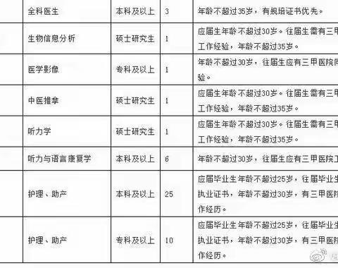 靖江考证与考编学历不够？考公对学历的要求是什么？