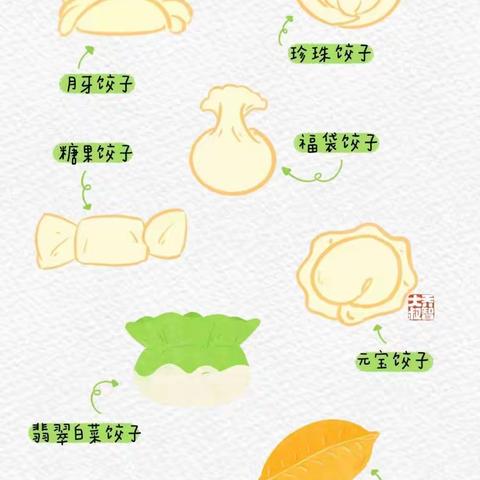 今日“冬至”一一给幼儿园小朋友的“中华饺子”🥟图鉴