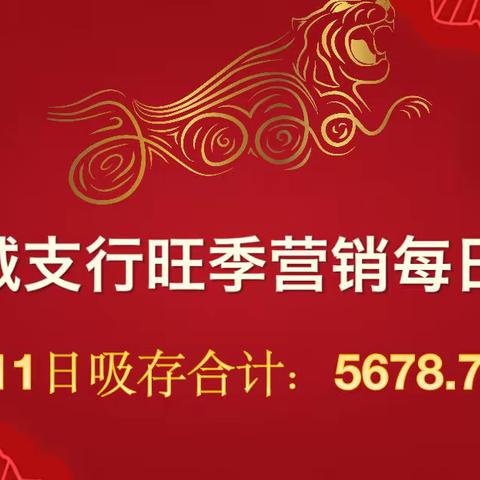 银川西城支行2022年每日战报（3月29日）