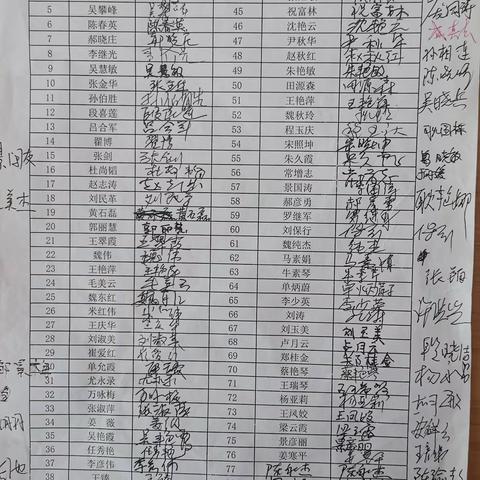 学有所得，学有所用——东明县实验中学信息技术应用能力提升工程2.0校内培训圆满结束