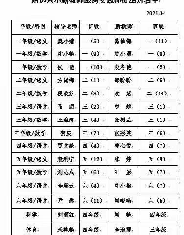 青蓝同行     共同成长—— 靖边六小二年级组新教师跟岗实践师徒结对活动