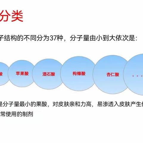 果酸换肤在皮肤科的应用