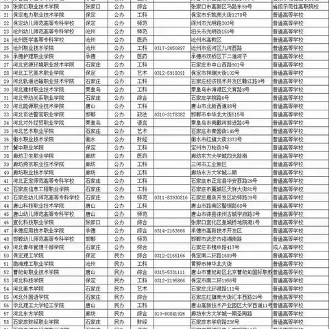 河北高职单招需要哪些数据（内部传阅）