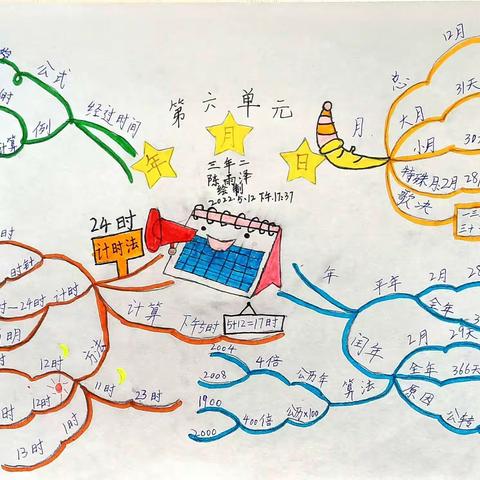 年、月、日单元复习思维导图