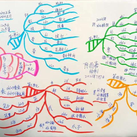 期末复习优秀作业展评（二）