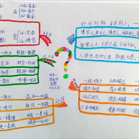 四年二班上学期优秀思维导图作业展评