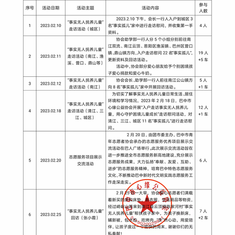 【月报2023—02】月度活动信息报告