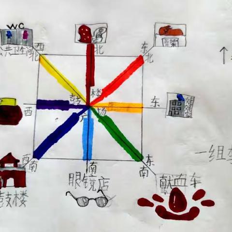←   辨 别 方 向 我 能 行   →
