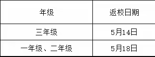 扬文小学开学返校学生、家长须知