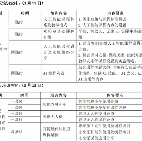 深度学习 为AI教育积蓄力量——记洪山区人工智能（科大讯飞专项）教师培训