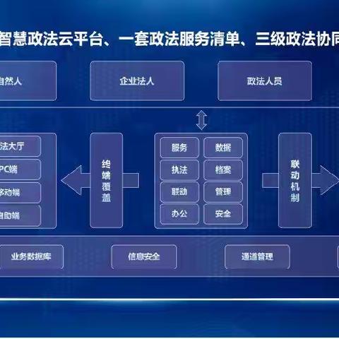 数字赋能，服务升档，鄠邑区政法队伍用“智慧”为群众办实事