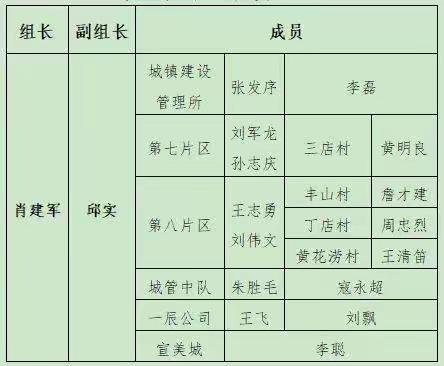 7月7日至7月13日(湿地公约)第十四届缔约方大会湿地保障线路提升