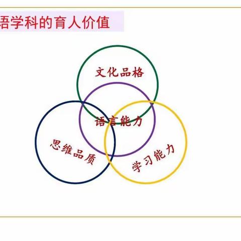 五十五中新校区英语组教研活动